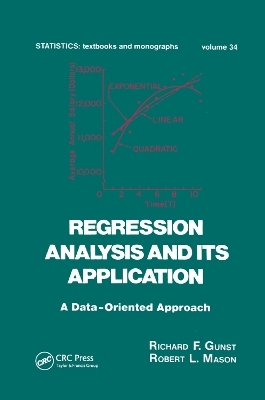 Regression Analysis and its Application - Richard F. Gunst, Robert L. Mason