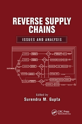 Reverse Supply Chains - 