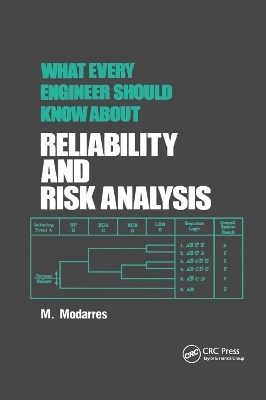 What Every Engineer Should Know about Reliability and Risk Analysis - M. Modarres