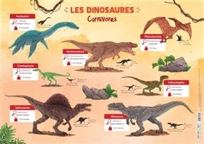 Les dinosaures : carnivores, herbivores