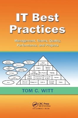 IT Best Practices - Tom C. Witt