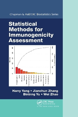 Statistical Methods for Immunogenicity Assessment - Harry Yang, Jianchun Zhang, Binbing Yu, Wei Zhao