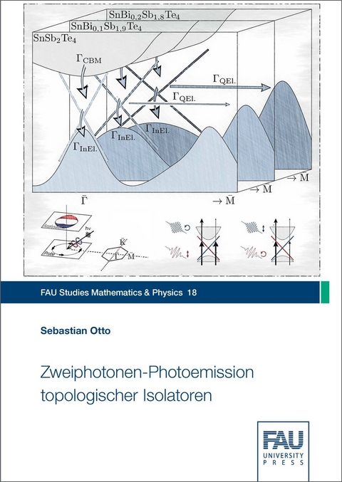 Zweiphotonen-Photoemission topologischer Isolatoren - Sebastian Otto