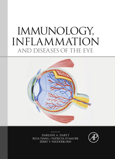 Immunology, Inflammation and Diseases of the Eye - 