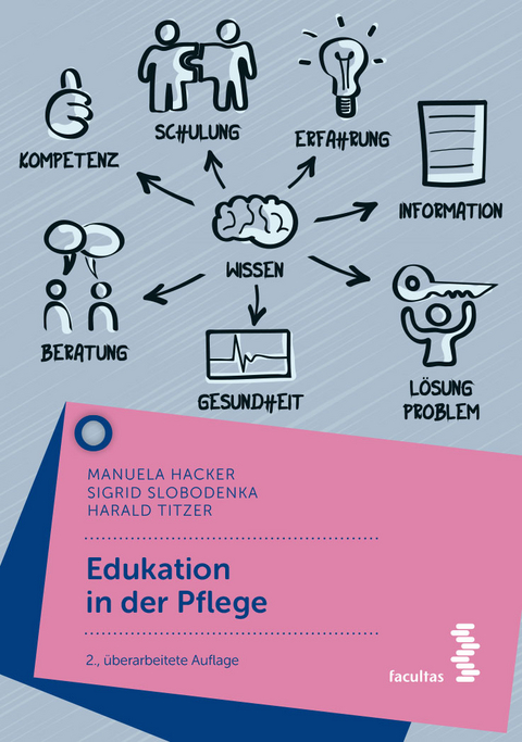 Edukation in der Pflege - Manuela Hacker, Sigrid Slobodenka, Harald Titzer