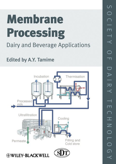 Membrane Processing - 