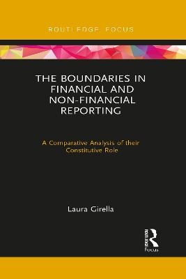 The Boundaries in Financial and Non-Financial Reporting - Laura Girella