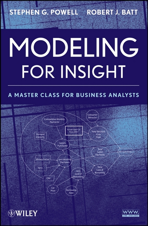 Modeling for Insight - Stephen G. Powell, Robert J. Batt