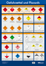 Wandtafel Gefahrzettel und Placards - 