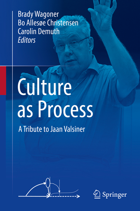 Culture as Process - 