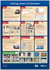 Wandtafel Ladung sichern im Container - Huber, Wolfgang
