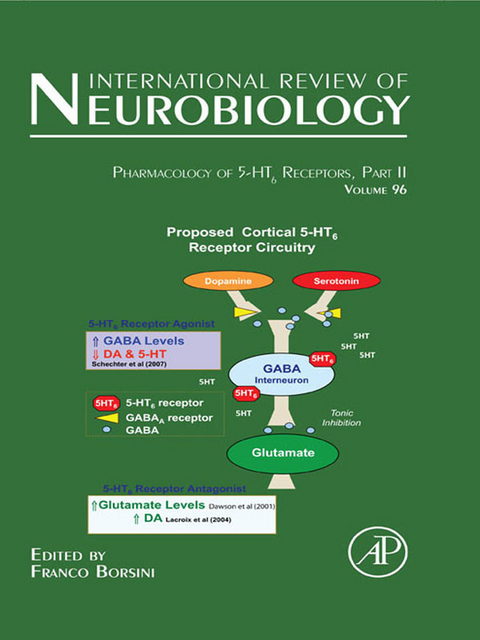 Pharmacology of 5-HT6 receptors, Part II - 