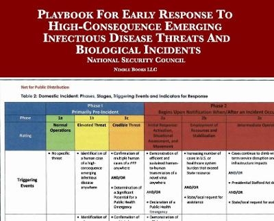 Playbook For Early Response To High-Consequence Emerging Infectious Disease Threats And Biological Incidents -  National Security Council