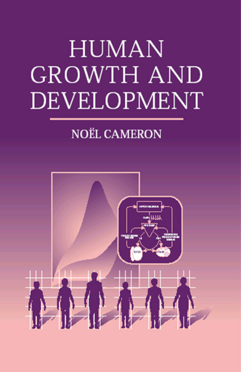 Human Growth and Development - 