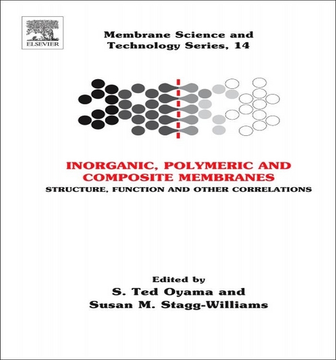 Inorganic Polymeric and Composite Membranes - 