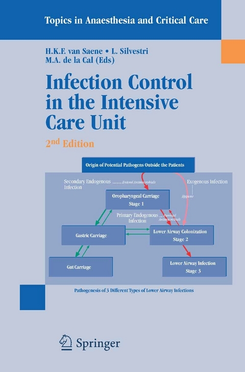 Infection Control in the Intensive Care Unit - 