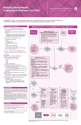 Pediatric Mental Health -  American Academy of Pediatrics Committee on Coding and Nomenclature