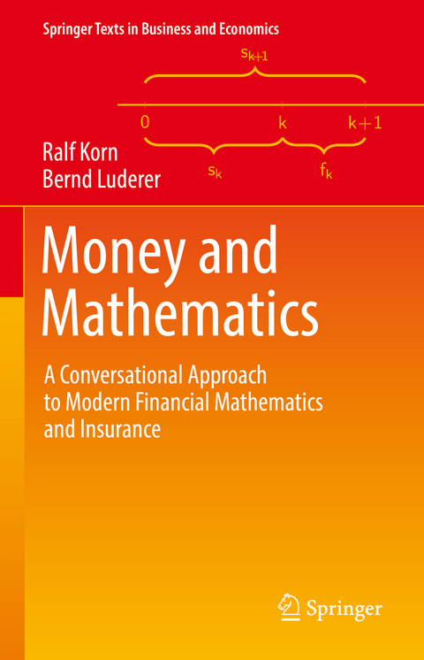 Money and Mathematics - Ralf Korn, Bernd Luderer